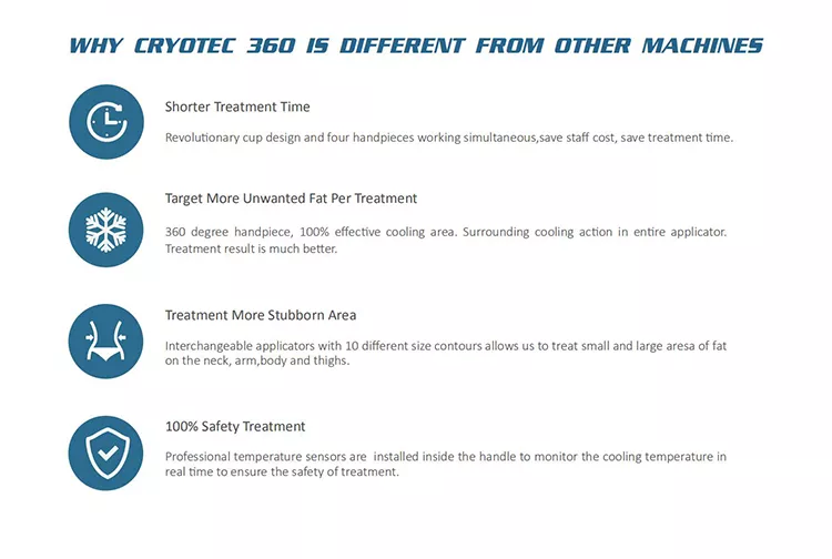 2022 Factory Sale 360 Cryolipolysis Slimming Machine / Fat Freezing Machine Cool Tech Cellulite Reduction