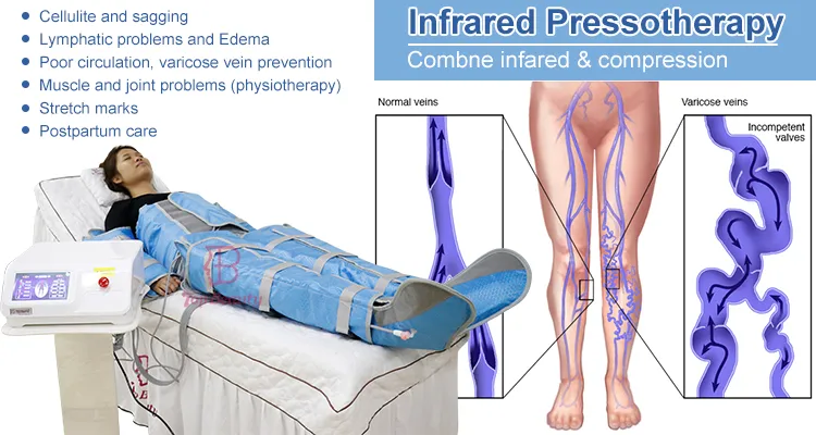Far infrared air pressure full body slimming suit/vacuum therapy machine
