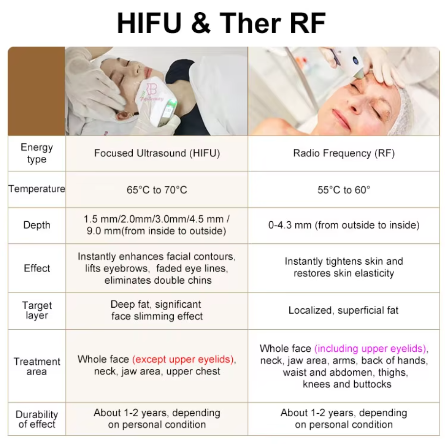 2 in 1 7D hifu RF face lift machine hifu face and body tighten Machine
