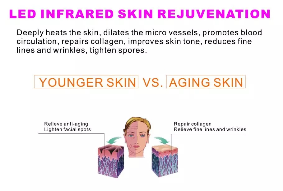 Photon Face Lifting and firming skin care beauty machine for led skin care