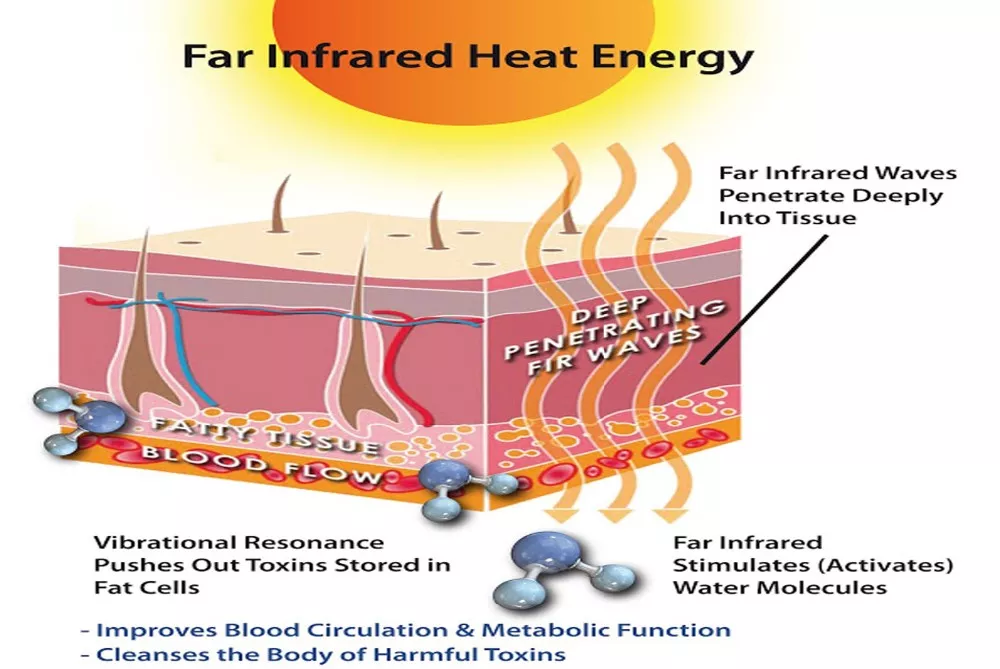 Far infrared air pressure full body slimming suit/vacuum therapy machine