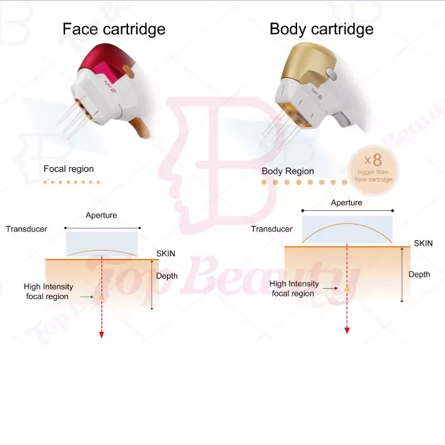 8D HIFU Vmax Hifu Face Lift Beauty Face Wrinkle Remover Body Slimming High Intensity Focused Ultrasound Beauty Machine