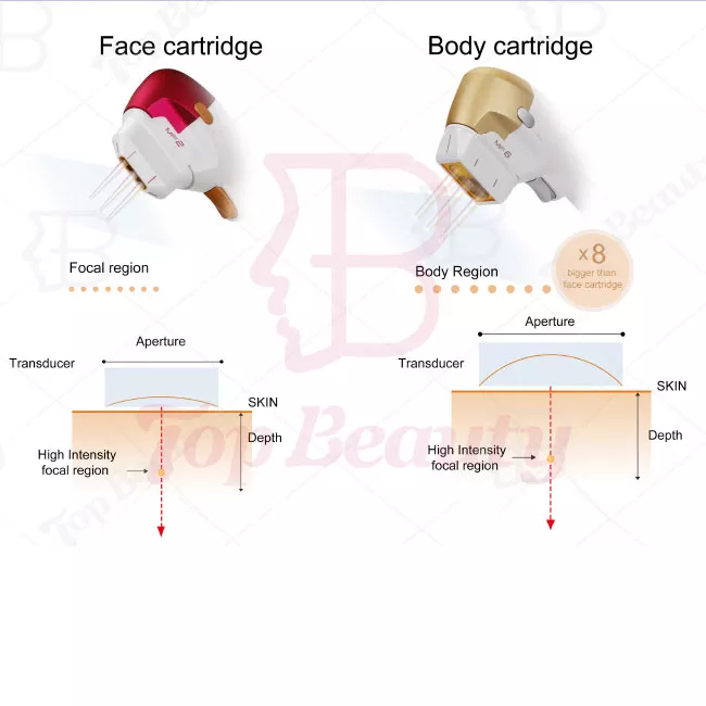 8D HIFU Vmax Hifu Face Lift Beauty Face Wrinkle Remover Body Slimming High Intensity Focused Ultrasound Beauty Machine