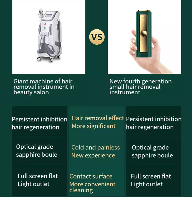 Mini Home Use Machine Permanent Ipl Laser Hair Removal Instrument Home Use Permanent Laser Ipl Hair Removal