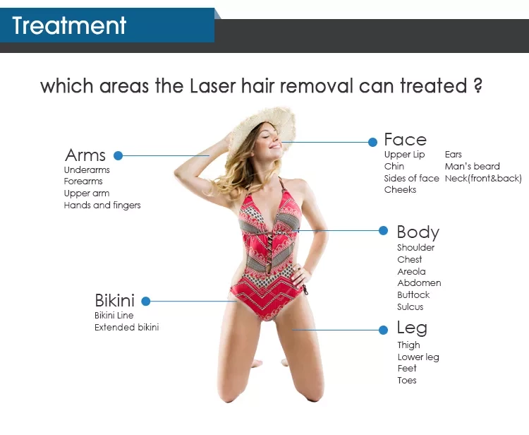 Dual Handles 3 Wavelength Laser Diode 808Nm Hair Removal Treatment Beauty Machine