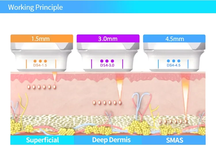 360 ° rotate display ultrasound skin rejuvenation Wrinkle Removal vertical 4D MMFU Machine
