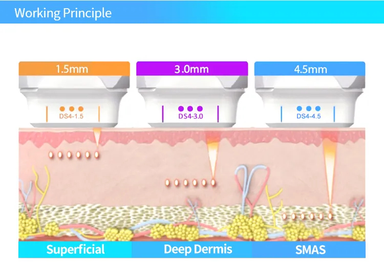 360 ° rotate display ultrasound skin rejuvenation Wrinkle Removal vertical 4D MMFU Machine