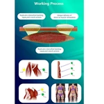 professional Trusculpt ID + Flex EMS electrical muscle stimulation body shape Machine
