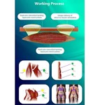 professional Trusculpt ID + Flex EMS electrical muscle stimulation body shape Machine
