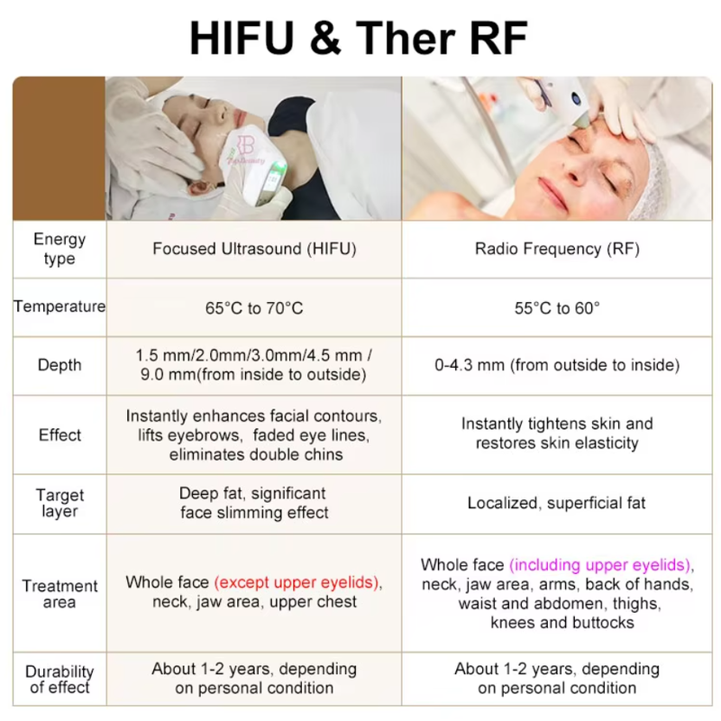 2 in 1 7D hifu RF face lift machine hifu face and body tighten Machine