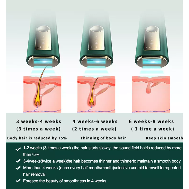 Drop Shipping Home Use 5th Gear Quartz Tube Mini Hair Removal Appliances Permanent Ipl Hair Removal Device Handset