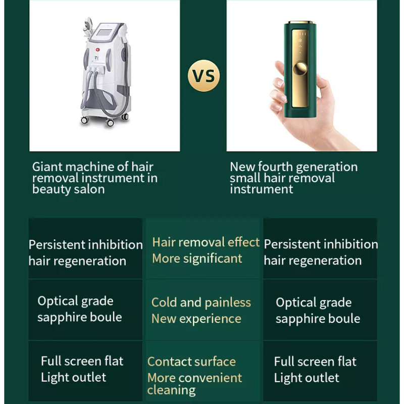 Mini Home Use Machine Permanent Ipl Laser Hair Removal Instrument Home Use Permanent Laser Ipl Hair Removal