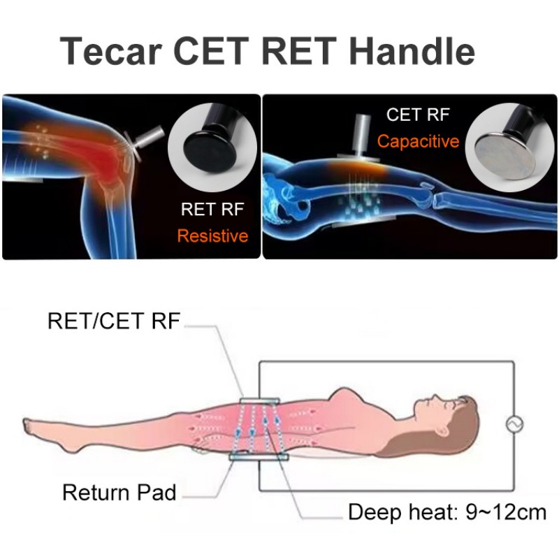 448KHZ Indiba Tecar Therapy Machine for Pain Relief & Recovery