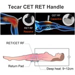 448KHZ Indiba Tecar Therapy Machine for Pain Relief & Recovery