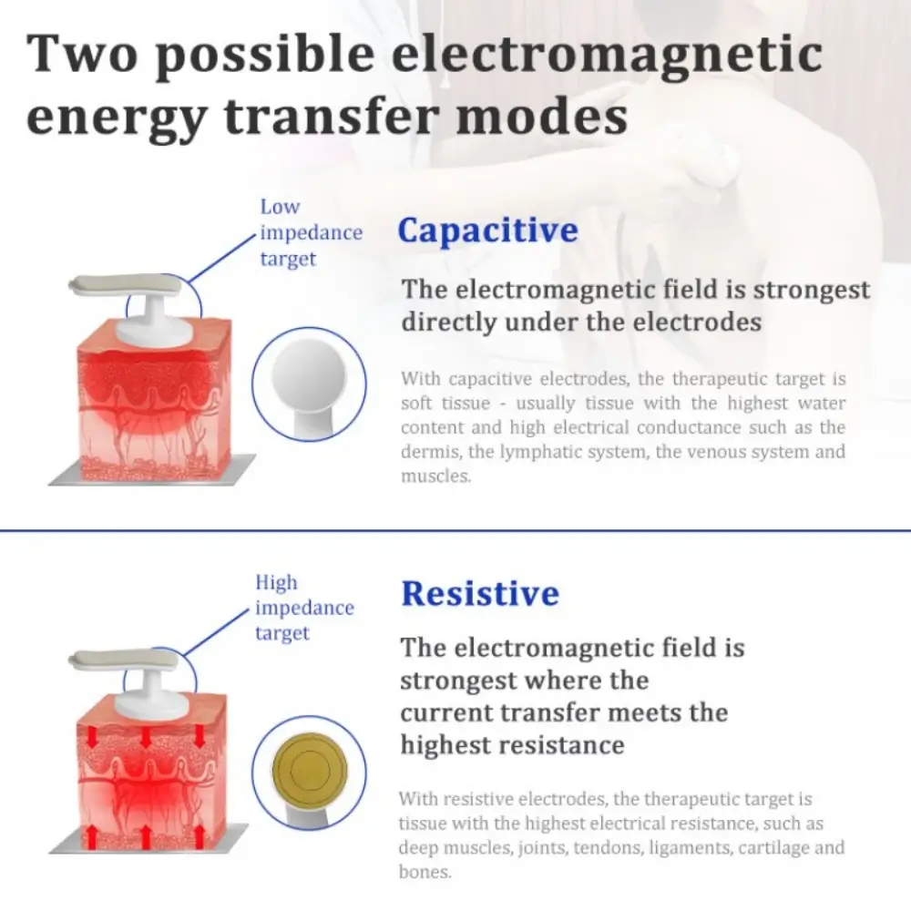Multi-Frequency Tecar Therapy Machine for Pain Relief & Recovery