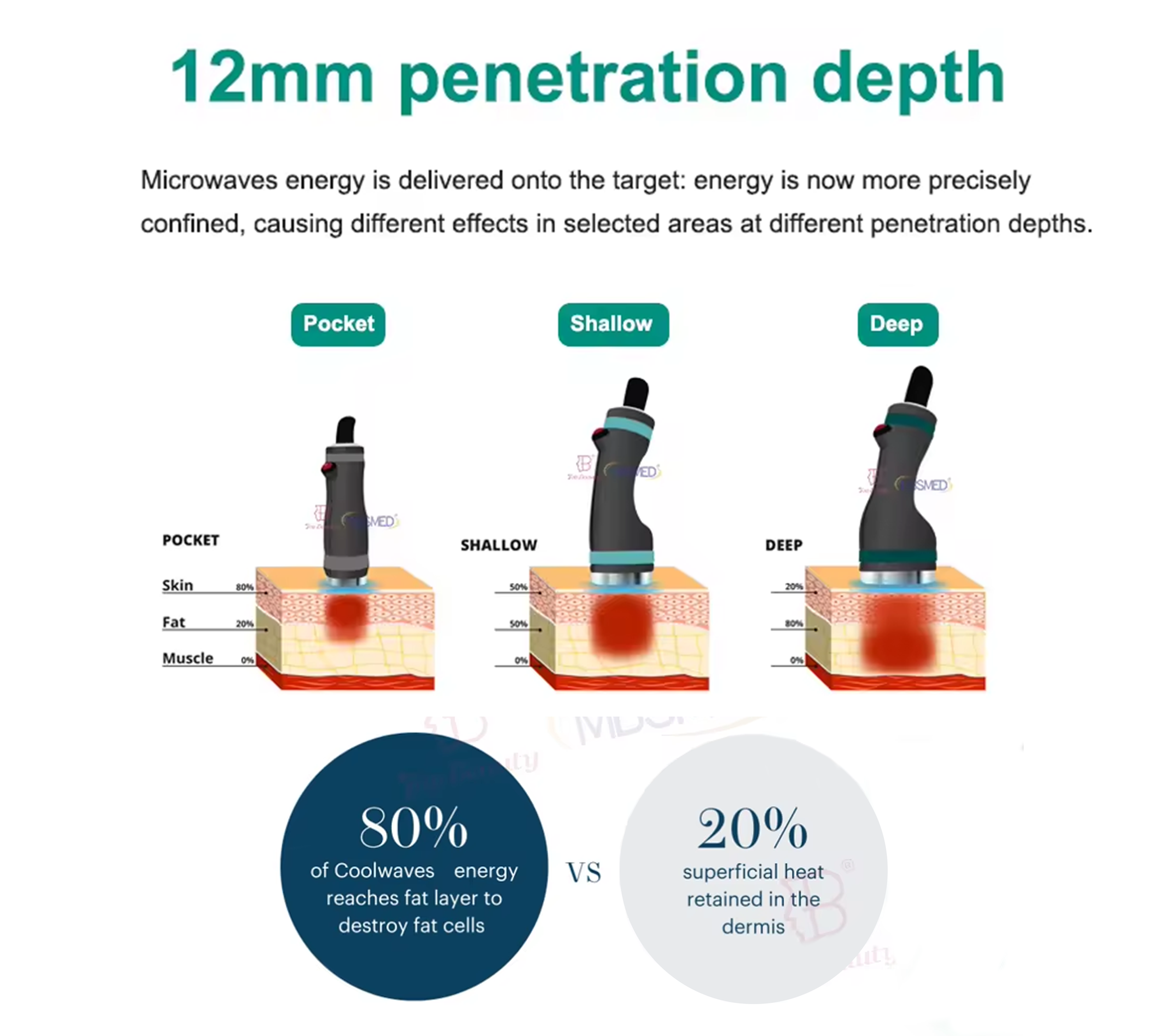 3 handles Microwave Fat Reduction Device with 12mm Penetration