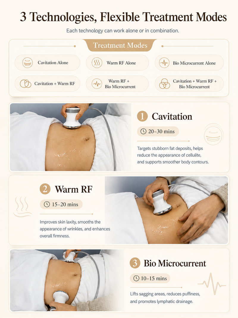 3 in 1 Cavitation RF EMS Machine for Body Contouring Beauty Salon