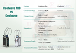 Coolwave Facial and Body Sculpting Coolwave Device for Wrinkle Reduction And Slimming
