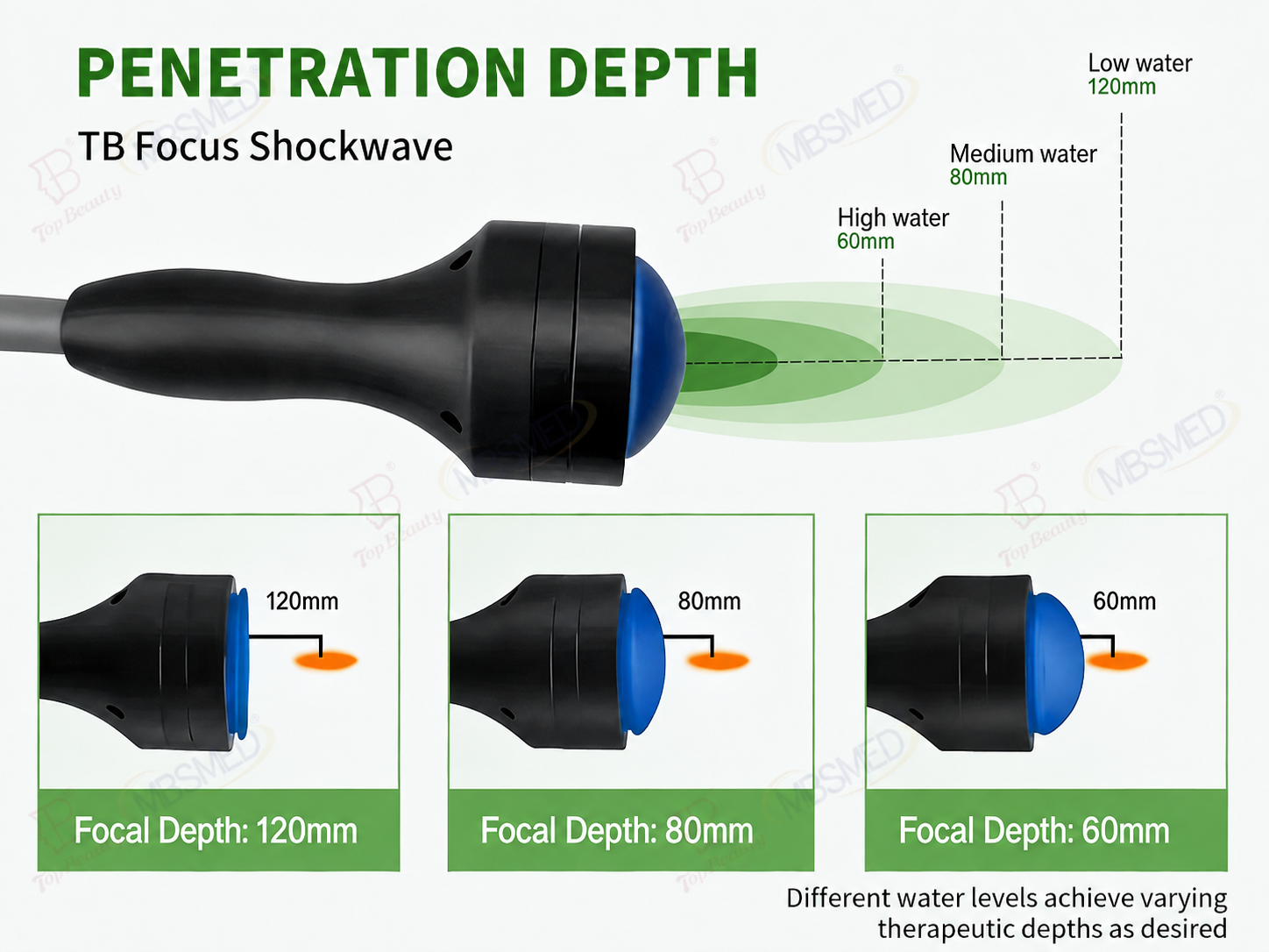 Electromagnetic Focused Shockwave Therapy Machine 500,000 Shots