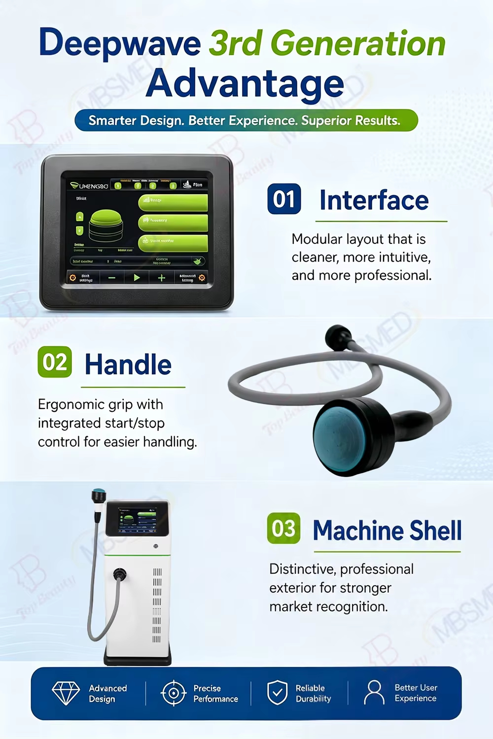 Electromagnetic Focused Shockwave Therapy Machine 500,000 Shots