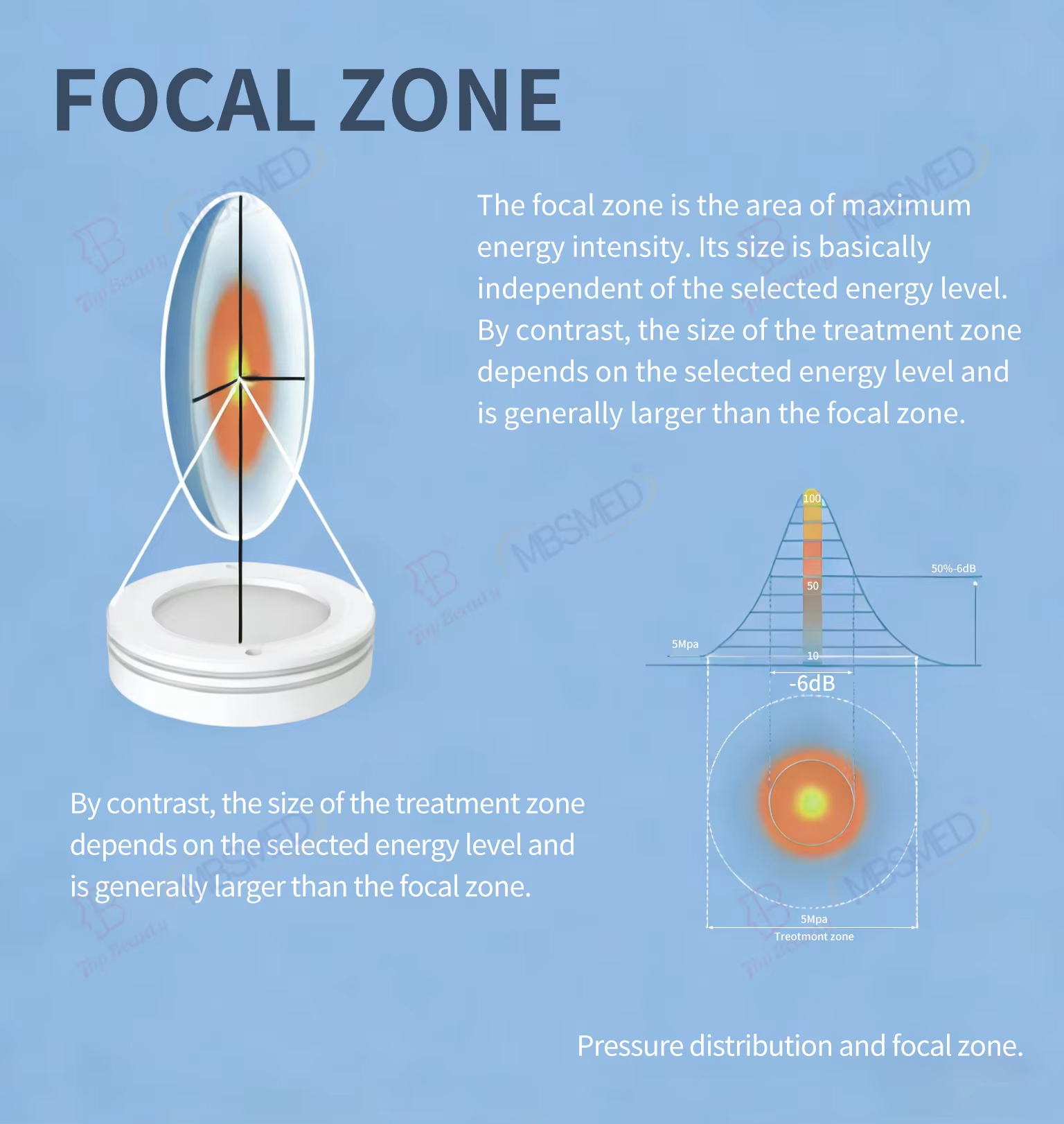 Deepwave Gen 3 Electromagnetic Focused Shockwave Machine Calcific Fibroblasts