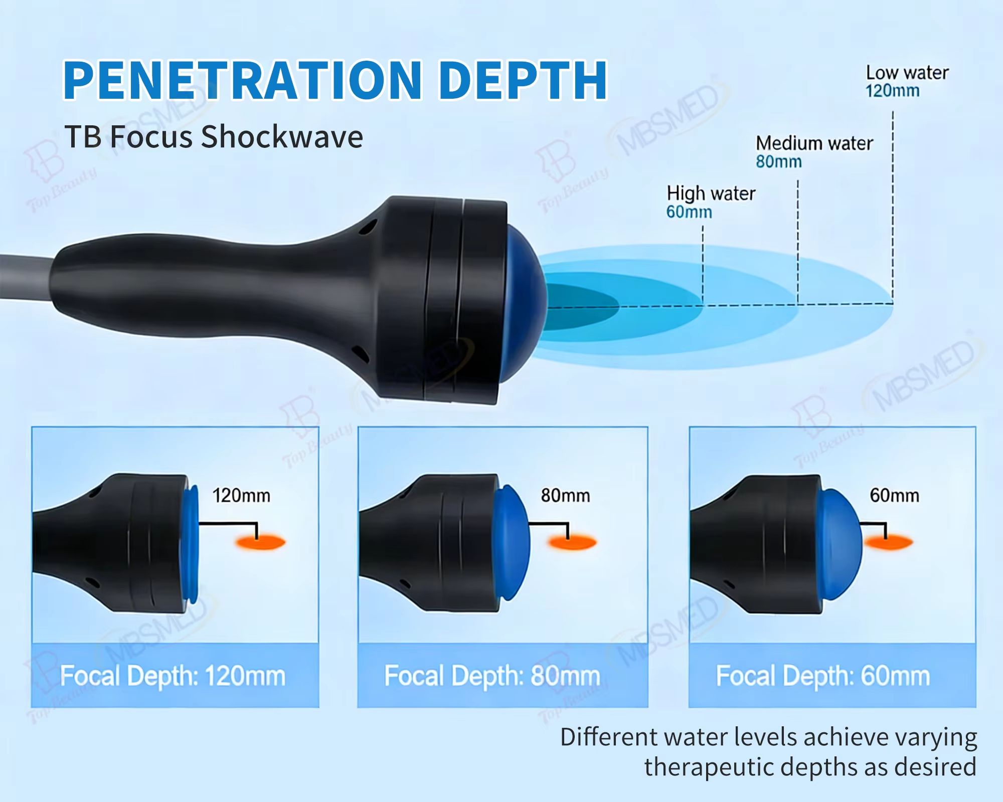 12cm depth Focused Shockwave Therapy Machine for Pain Management & ED Treatment