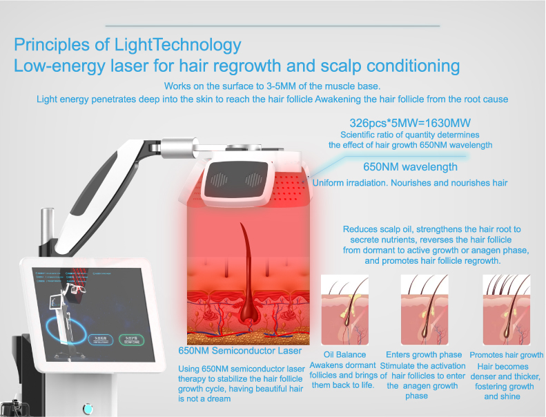 4 in 1 PDT Hair Loss Treatment Growth Detector