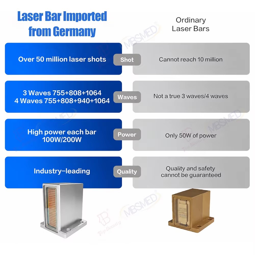 2 in 1 755 808 1064nm Triple Wavelength Laser for Hair Removal