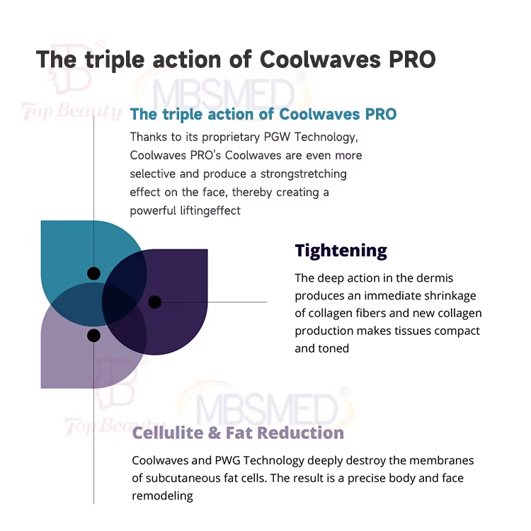 Coolwave Facial and Body Sculpting Coolwave Device for Wrinkle Reduction And Slimming