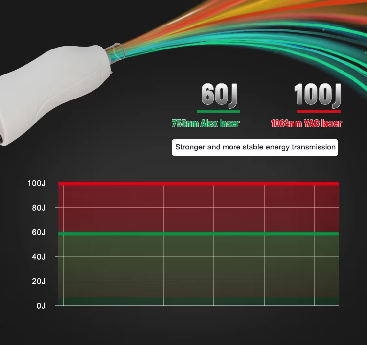 755nm 1064nm Nd YAG Dual Wavelength Laser Hair Removal Tattoo Removal Machine