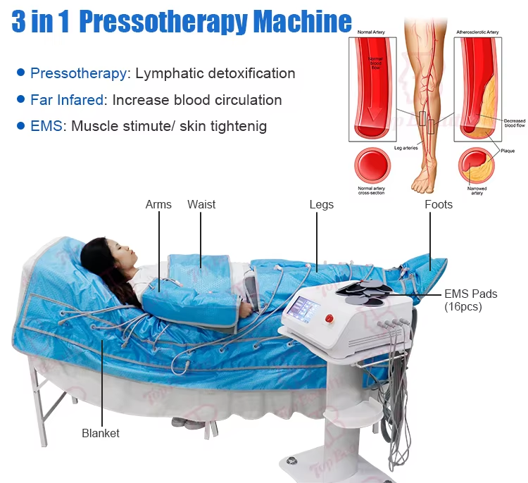 3 in 1 Infrared EMS Pressotherapy Body Slimming Suit Lymphatic Drainage Machine