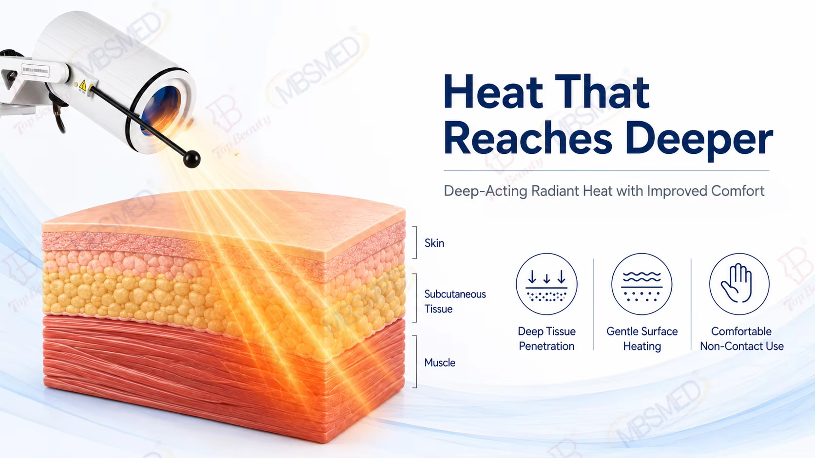 wIRA Water Filtered Infrared A Physical Laser Device for Joint Recovery