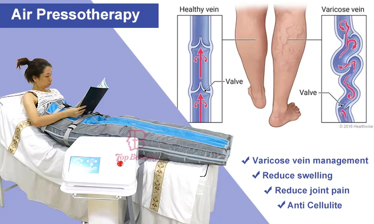 Presoterapia Profesional Lymphatic Drainage Sauna Blanket for Weight Loss and Detox