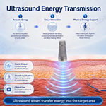 2 in 1 Shockwave and Ultrasound Therapy System for Sports Rehab